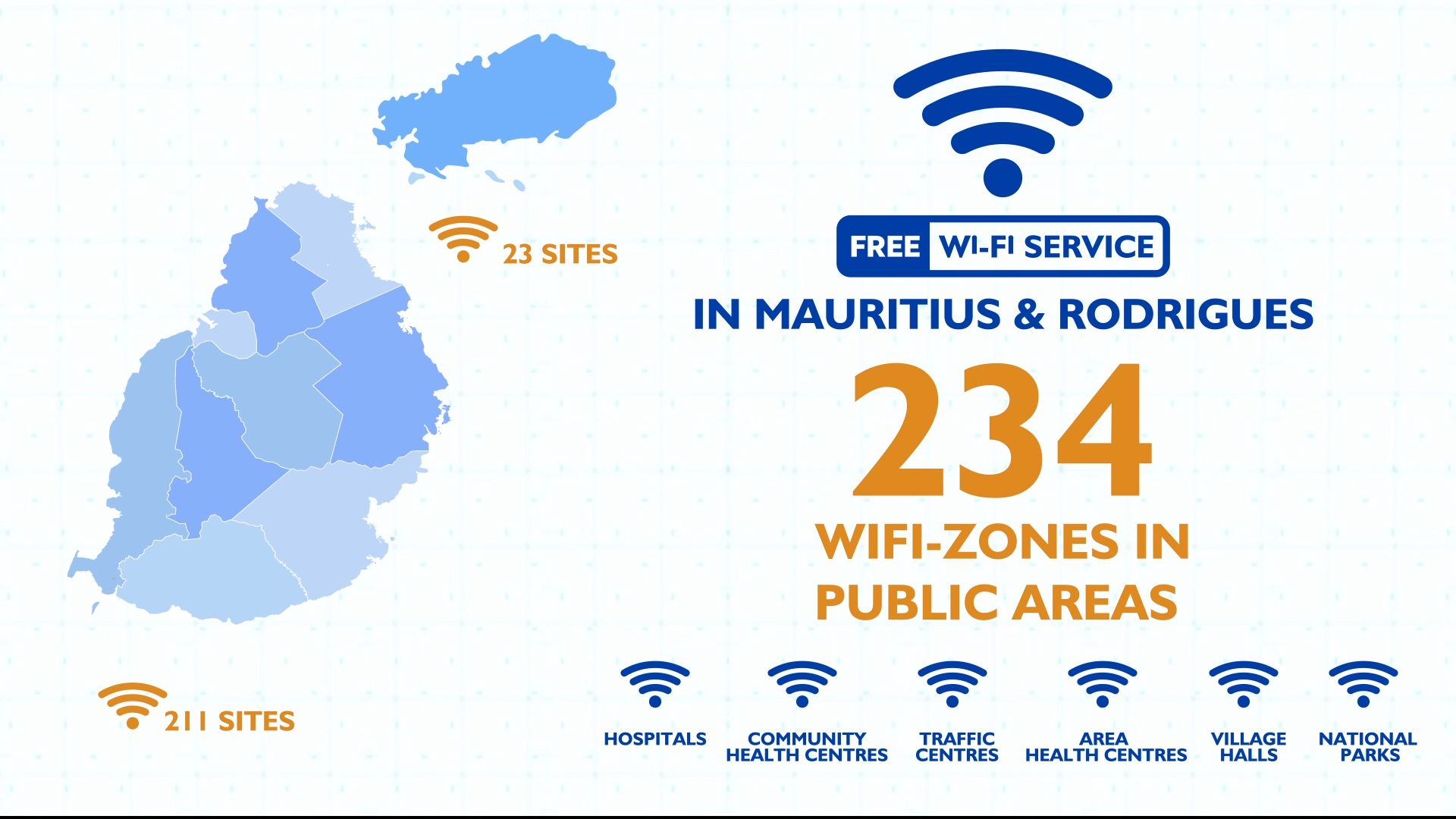 Launching of Free Wi-Fi Zones by ICTA funded under USF - 27 May 2022